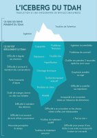 Iceberg du TDAH
